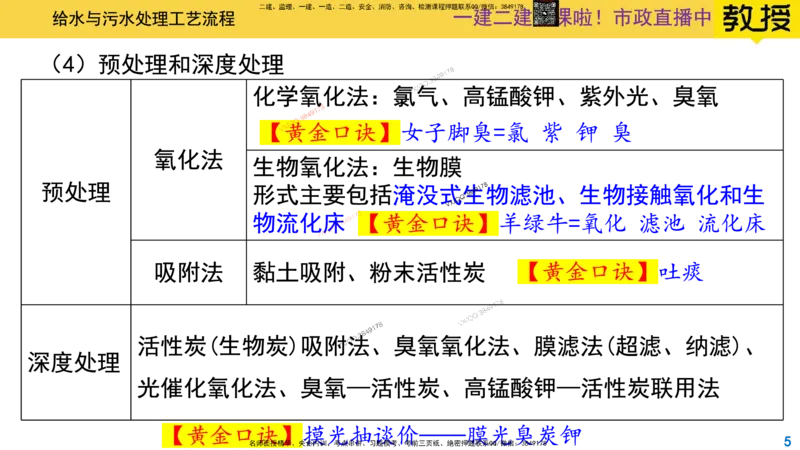 Removed_2025一建市政精讲-水池1_2026年一级建造师_2026年一建市政_2025年一建市政SVIP_02-基础精讲✿高端面授✿深度强化_30-市政《超级精讲班》文昊XJ_讲义