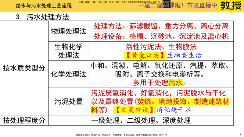 Removed_2025一建市政精讲-水池1_2026年一级建造师_2026年一建市政_2025年一建市政SVIP_02-基础精讲✿高端面授✿深度强化_30-市政《超级精讲班》文昊XJ_讲义