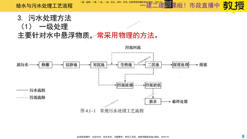 Removed_2025一建市政精讲-水池1_2026年一级建造师_2026年一建市政_2025年一建市政SVIP_02-基础精讲✿高端面授✿深度强化_30-市政《超级精讲班》文昊XJ_讲义