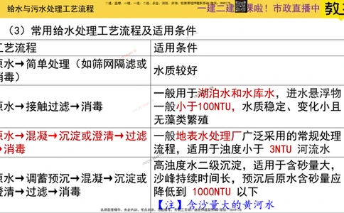 Removed_2025一建市政精讲-水池1_2026年一级建造师_2026年一建市政_2025年一建市政SVIP_02-基础精讲✿高端面授✿深度强化_30-市政《超级精讲班》文昊XJ_讲义