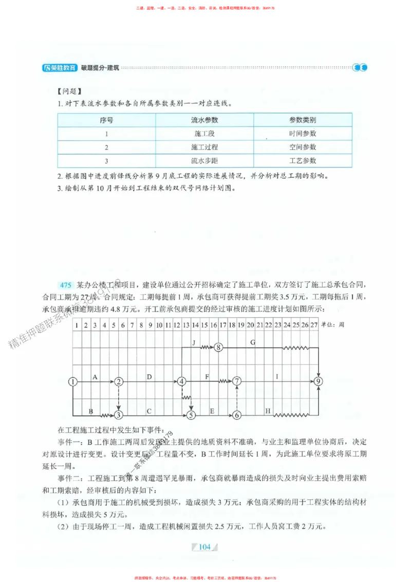 25一建建筑-RS破题提分合集推荐_2026年一级建造师_2026年一建建筑_2025年一建建筑SVIP_01-精华文档✿电子教材✿历年真题_57-建筑《破题提分合集》RS推荐