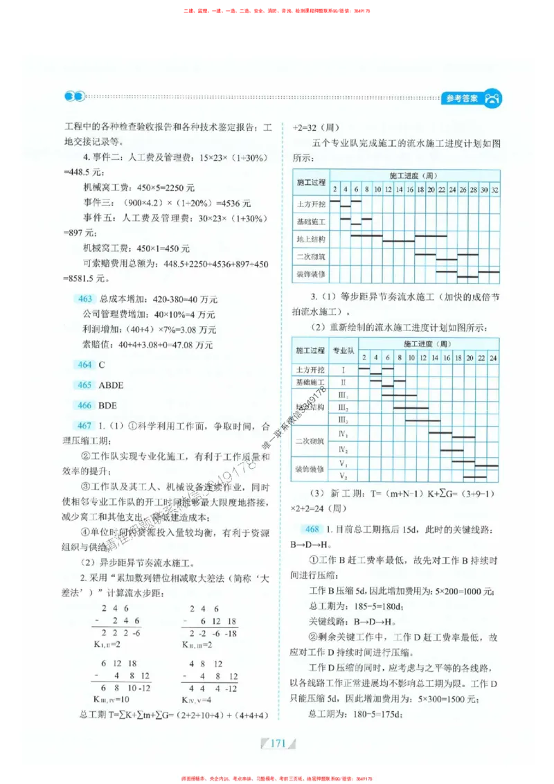 25一建建筑-RS破题提分合集推荐_2026年一级建造师_2026年一建建筑_2025年一建建筑SVIP_01-精华文档✿电子教材✿历年真题_57-建筑《破题提分合集》RS推荐