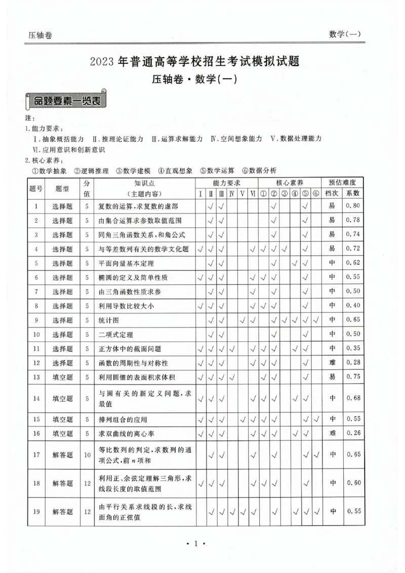 压轴卷数学一答案_2023高考押题卷_2023衡水金卷压轴卷