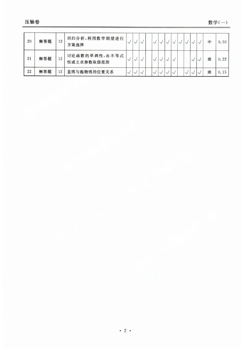 压轴卷数学一答案_2023高考押题卷_2023衡水金卷压轴卷