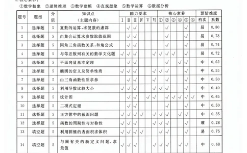 压轴卷数学一答案_2023高考押题卷_2023衡水金卷压轴卷