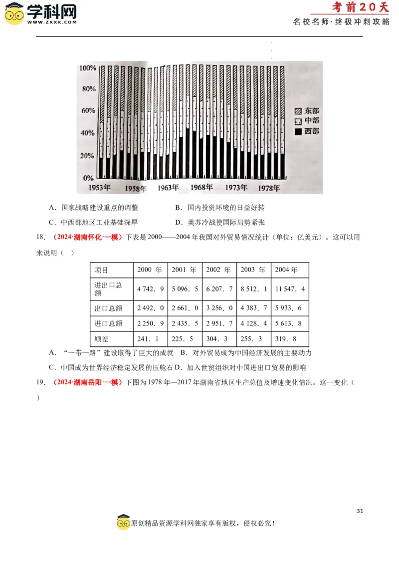 历史（二）（原卷版）_2024高考押题卷_62024学科网全系列_21学科网高考考前终极攻略_历史-2024年高考考前20天终极冲刺攻略_历史（二）-2024年高考考前20天终极冲刺攻略