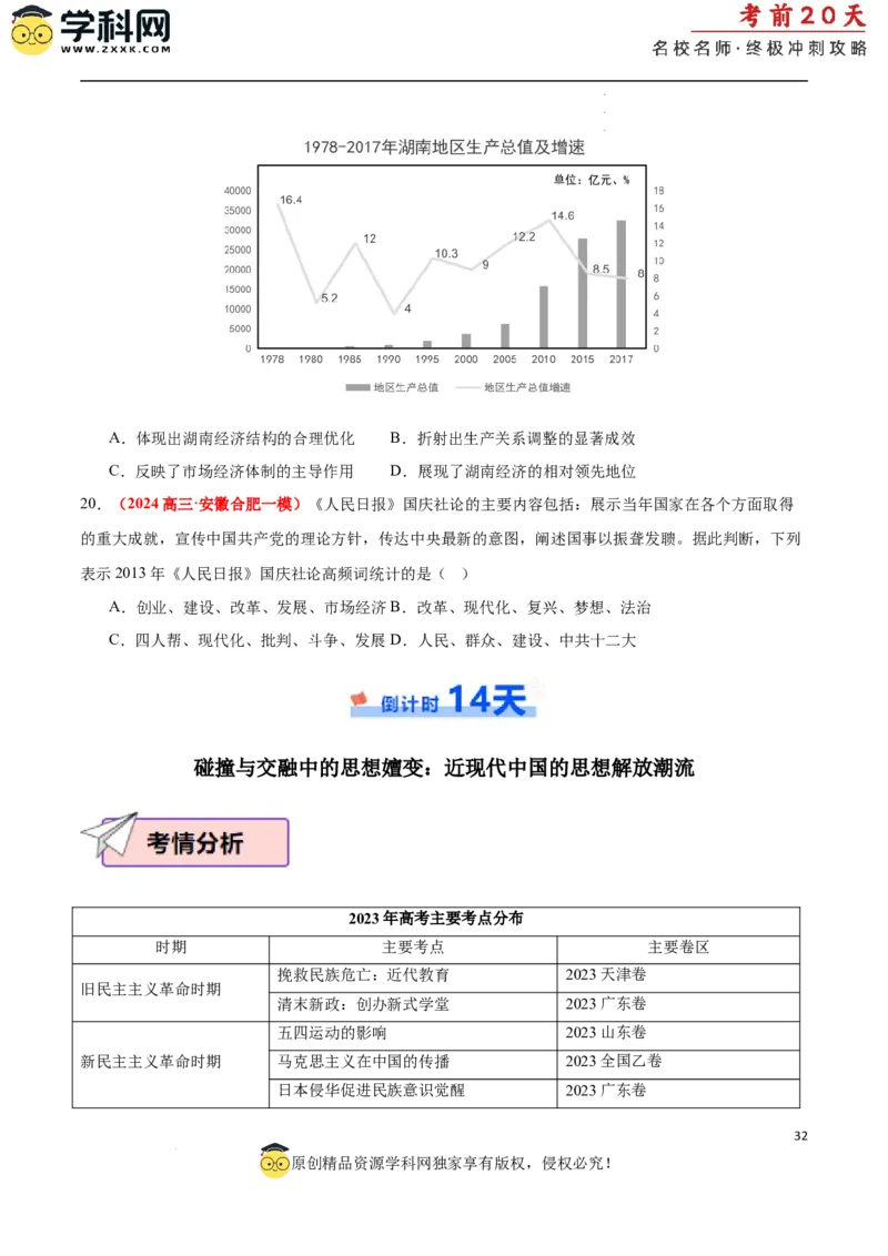 历史（二）（原卷版）_2024高考押题卷_62024学科网全系列_21学科网高考考前终极攻略_历史-2024年高考考前20天终极冲刺攻略_历史（二）-2024年高考考前20天终极冲刺攻略