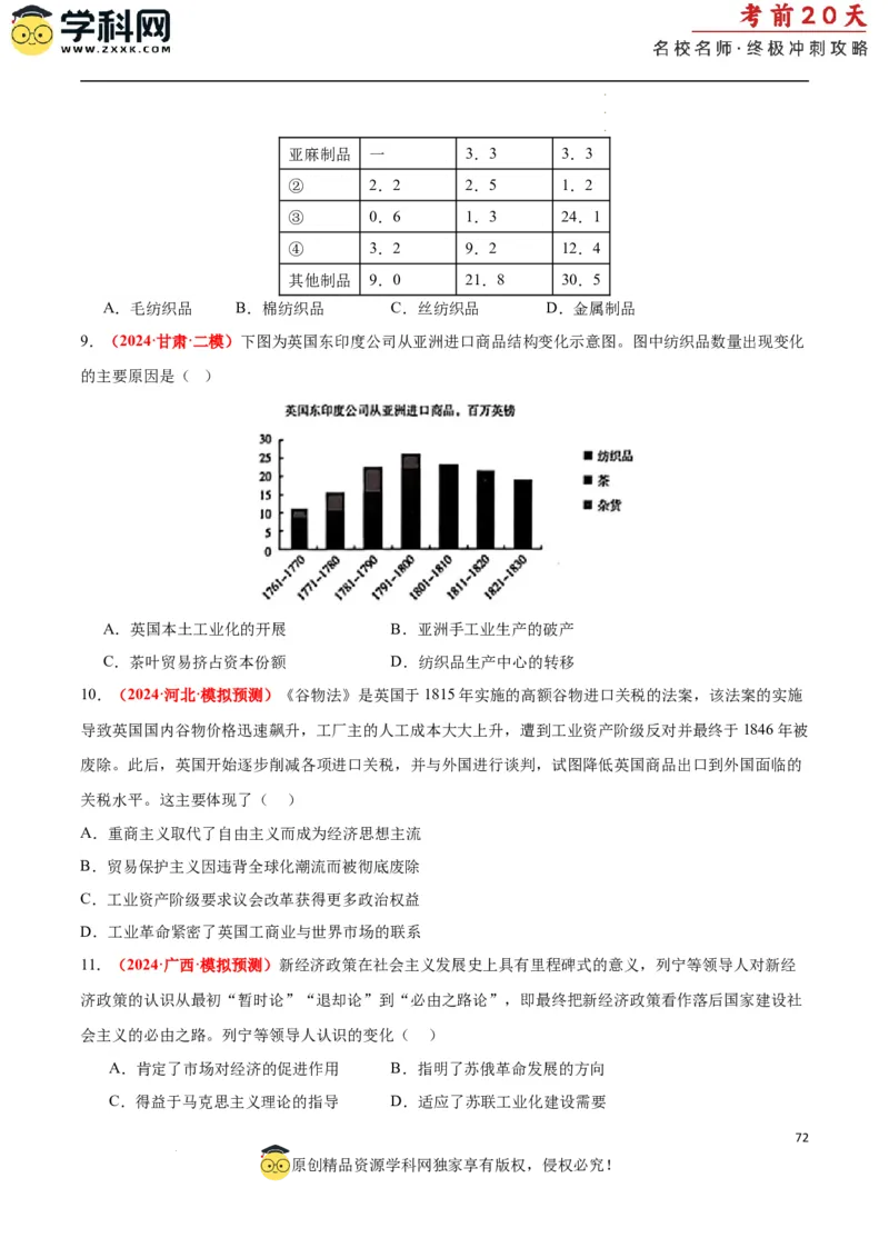 历史（二）（原卷版）_2024高考押题卷_62024学科网全系列_21学科网高考考前终极攻略_历史-2024年高考考前20天终极冲刺攻略_历史（二）-2024年高考考前20天终极冲刺攻略