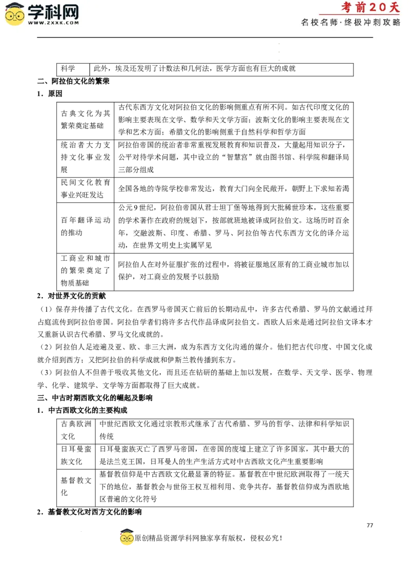 历史（二）（原卷版）_2024高考押题卷_62024学科网全系列_21学科网高考考前终极攻略_历史-2024年高考考前20天终极冲刺攻略_历史（二）-2024年高考考前20天终极冲刺攻略