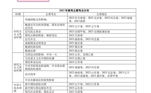 历史（二）（原卷版）_2024高考押题卷_62024学科网全系列_21学科网高考考前终极攻略_历史-2024年高考考前20天终极冲刺攻略_历史（二）-2024年高考考前20天终极冲刺攻略