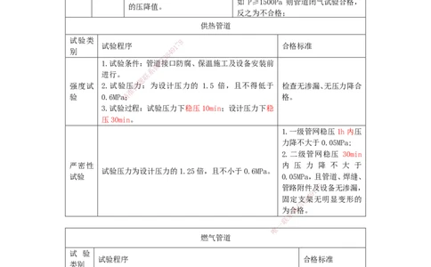 HX-市政-时间汇总_2026年一级建造师_2026年一建市政_2025年一建市政SVIP_01-精华文档✿电子教材✿历年真题_37-市政《记忆口诀+时间汇总》HX