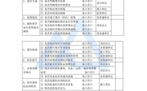 24.2025吴长春-名师精讲通关-第7章（2）防洪的有关法律规定_2026年一级建造师_2026年一建水利_2025年一建水利SVIP_02-基础精讲✿高端面授✿深度强化_讲义