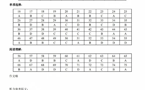 2024届Z20名校联盟（浙江省名校新高考研究联盟）高三第一次联考日语答案(1)_2023年8月_028月合集_2024届浙江省名校新高考研究联盟（Z20名校联盟）高三第一次联考