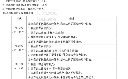 长郡中学2025届模拟试卷(一)英语试卷答案(1)_2025年5月_250510湖南省长郡中学2025届模拟试卷（一）（全科）_湖南炎德&middot;英才大联考长郡中学2025届模拟试卷（一）英语试卷（含听力）