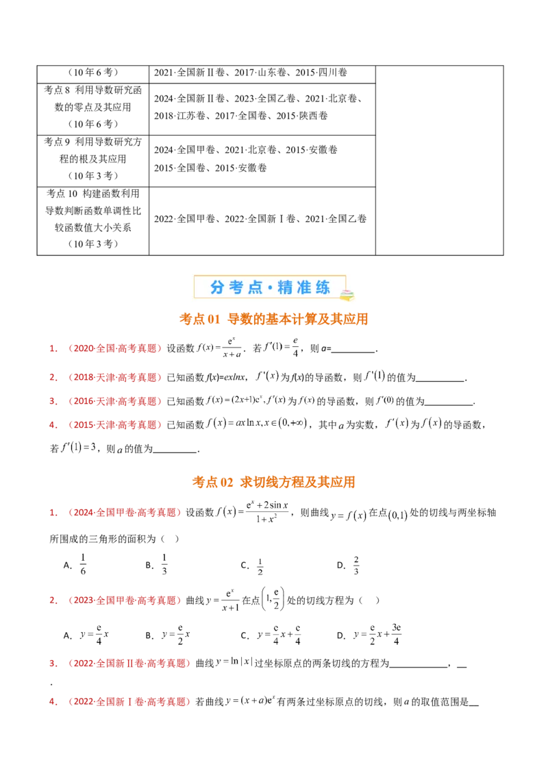 专题16导数及其应用小题综合（学生卷）-十年（2015-2024）高考真题数学分项汇编（全国通用）_近10年高考真题汇编（必刷）_十年（2015-2024）高考数学真题分类汇编（全国通用）