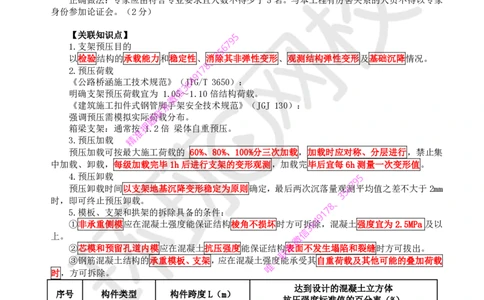 24.（董雨佳）2025一建市政案例专项-案例23_2026年一级建造师_2026年一建市政_2025年一建市政SVIP_04-冲刺串讲✿考点强化✿小灶集训_32-市政《案例专项班》董雨佳HQ推荐