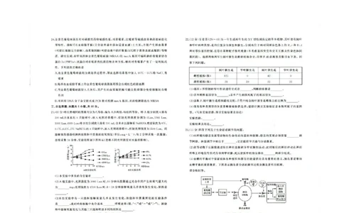 山东省济南市高三开学摸底考试生物试题(1)_2023年8月_028月合集_2023届山东省济南市高三上学期开学摸底考试