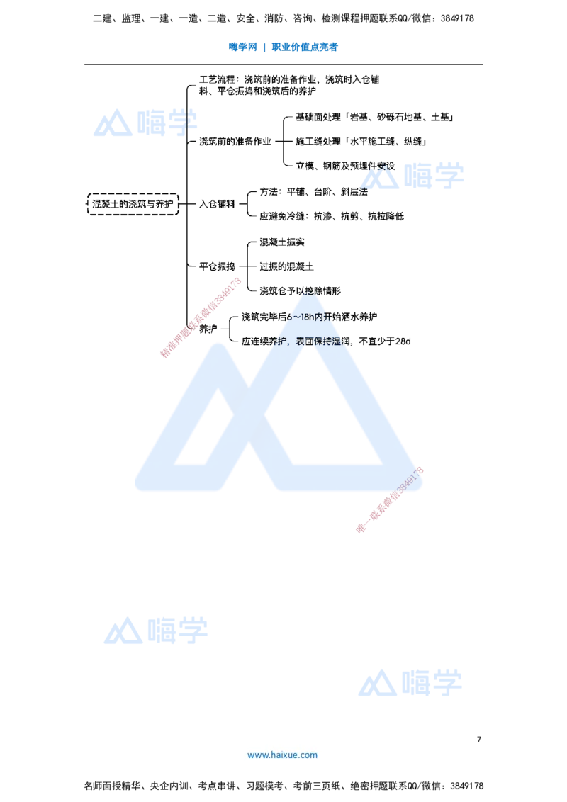 22.2025马丽娜-3D实景通关-第4章（2）混凝土的浇筑与养护_2026年一级建造师_2026年一建水利_2025年一建水利SVIP_02-基础精讲✿高端面授✿深度强化_20-水利《实景精讲通关》马丽娜HX