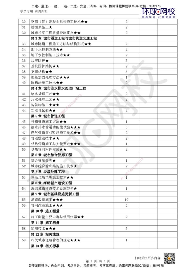 HQ-市政-重点考点清单_2026年一级建造师_2026年一建市政_2025年一建市政SVIP_01-精华文档✿电子教材✿历年真题_75-市政《速记手册+知识点+考点清单+闪记宝典+总结资料》HQ