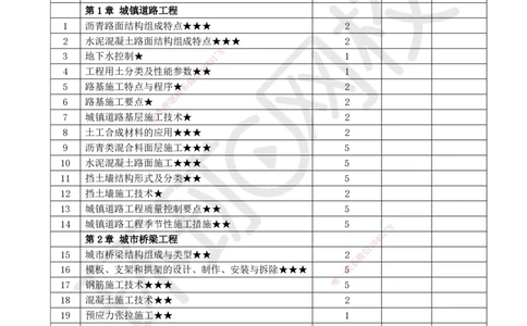 HQ-市政-重点考点清单_2026年一级建造师_2026年一建市政_2025年一建市政SVIP_01-精华文档✿电子教材✿历年真题_75-市政《速记手册+知识点+考点清单+闪记宝典+总结资料》HQ