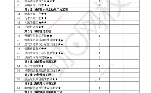 HQ-市政-重点考点清单_2026年一级建造师_2026年一建市政_2025年一建市政SVIP_01-精华文档✿电子教材✿历年真题_75-市政《速记手册+知识点+考点清单+闪记宝典+总结资料》HQ