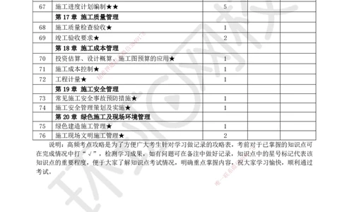 HQ-市政-重点考点清单_2026年一级建造师_2026年一建市政_2025年一建市政SVIP_01-精华文档✿电子教材✿历年真题_75-市政《速记手册+知识点+考点清单+闪记宝典+总结资料》HQ