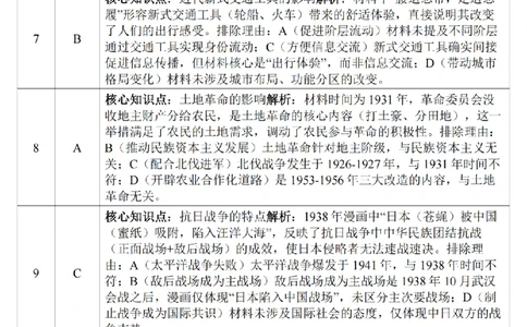 历史答案-2026届高三扬州一模(1)_2026年1月_260122江苏省扬州市2026届高三上学期期末考试(扬州一模)（全科）