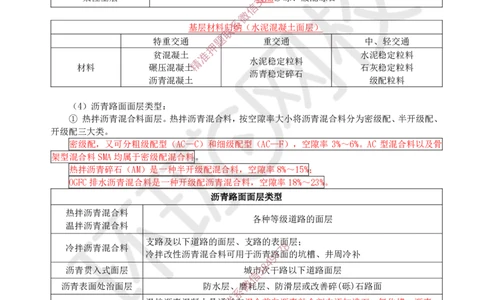 Removed_02.（董雨佳）25年-一建市政-抢救班2-道路工程（1）_2026年一级建造师_2026年一建市政_2025年一建市政SVIP_04-冲刺串讲✿考点强化✿小灶集训