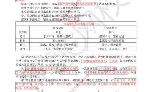 Removed_02.（董雨佳）25年-一建市政-抢救班2-道路工程（1）_2026年一级建造师_2026年一建市政_2025年一建市政SVIP_04-冲刺串讲✿考点强化✿小灶集训
