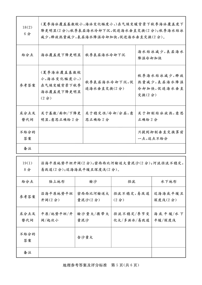 湛江市2026年普通高考测试（一）地理答案(1)_2026年1月_260128广东省湛江市高三年级2026年高考测试（一）(湛江一模)（全科）_2026届湛江市高三上学期普通高考测试（一）地理试题含答案