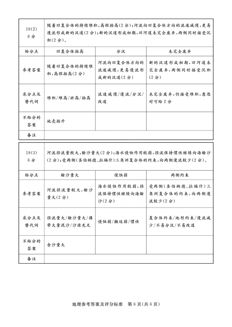 湛江市2026年普通高考测试（一）地理答案(1)_2026年1月_260128广东省湛江市高三年级2026年高考测试（一）(湛江一模)（全科）_2026届湛江市高三上学期普通高考测试（一）地理试题含答案