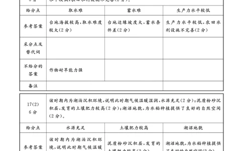 湛江市2026年普通高考测试（一）地理答案(1)_2026年1月_260128广东省湛江市高三年级2026年高考测试（一）(湛江一模)（全科）_2026届湛江市高三上学期普通高考测试（一）地理试题含答案