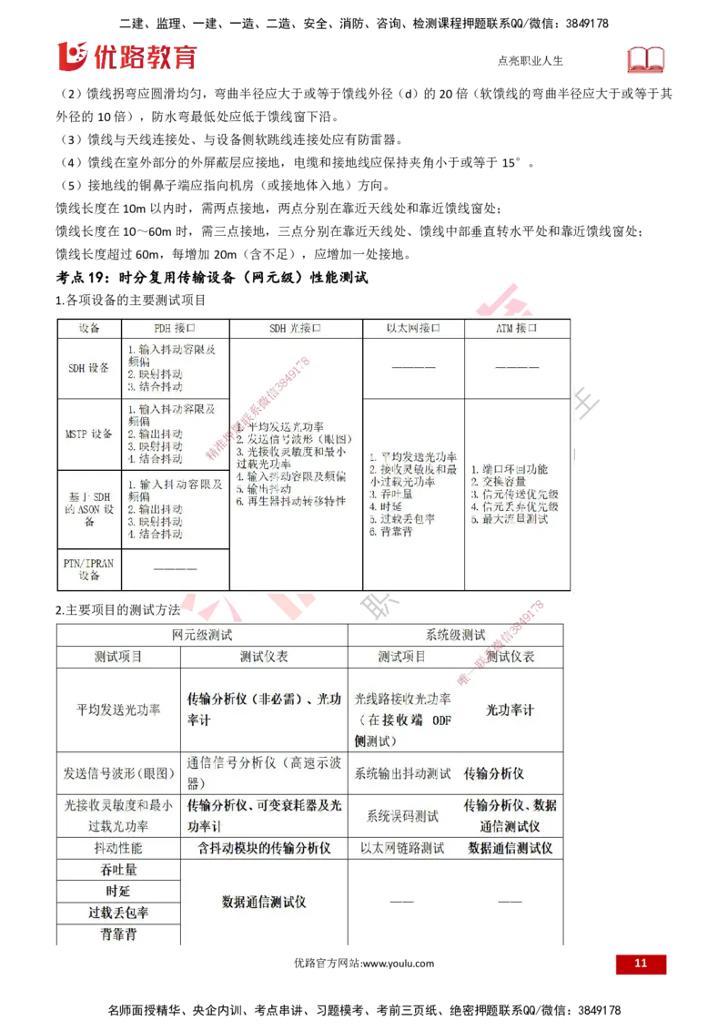 25一建《通信实务》预测金点打印版_2026年一级建造师_2026年一建通信_2025年一建通信SVIP_04-冲刺串讲✿考点强化✿小灶集训_18-通信《黄金预测金点》冯老师YL