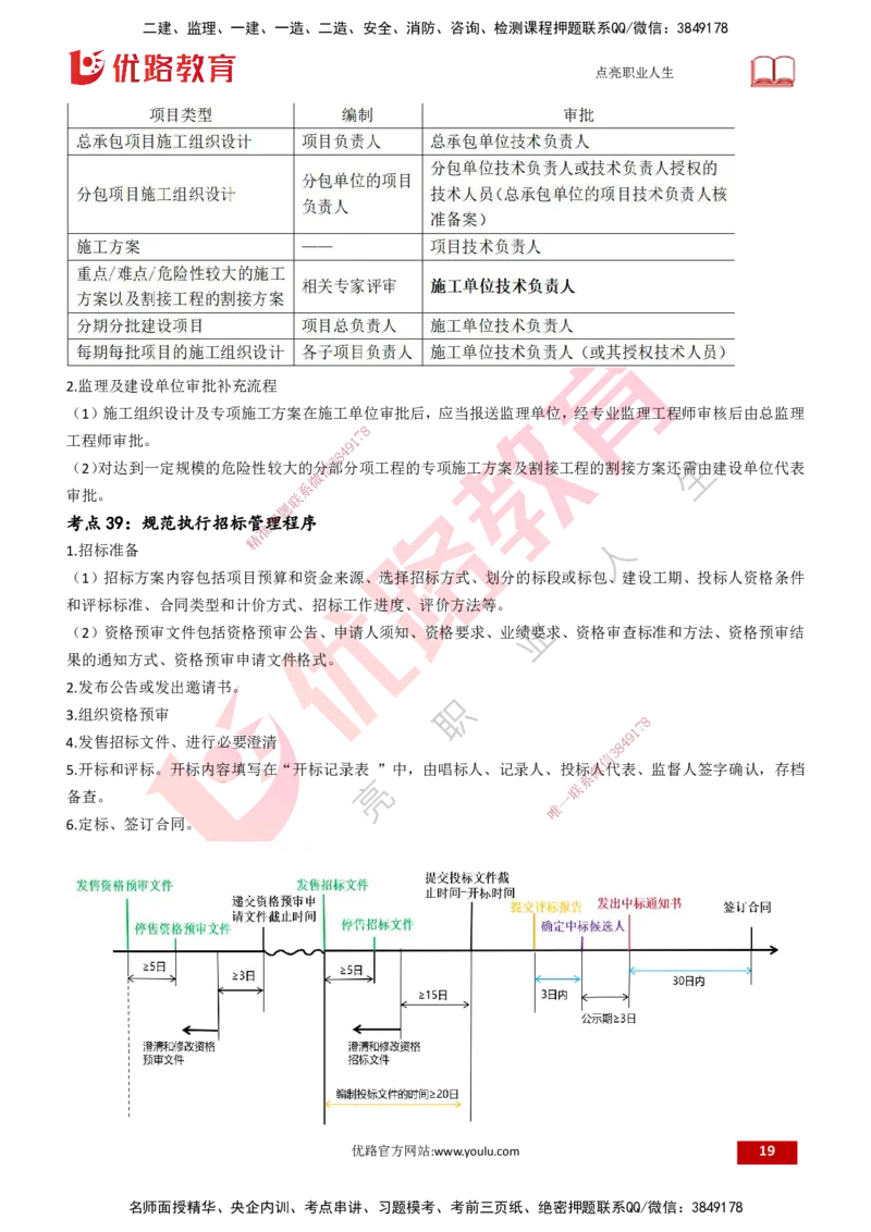 25一建《通信实务》预测金点打印版_2026年一级建造师_2026年一建通信_2025年一建通信SVIP_04-冲刺串讲✿考点强化✿小灶集训_18-通信《黄金预测金点》冯老师YL