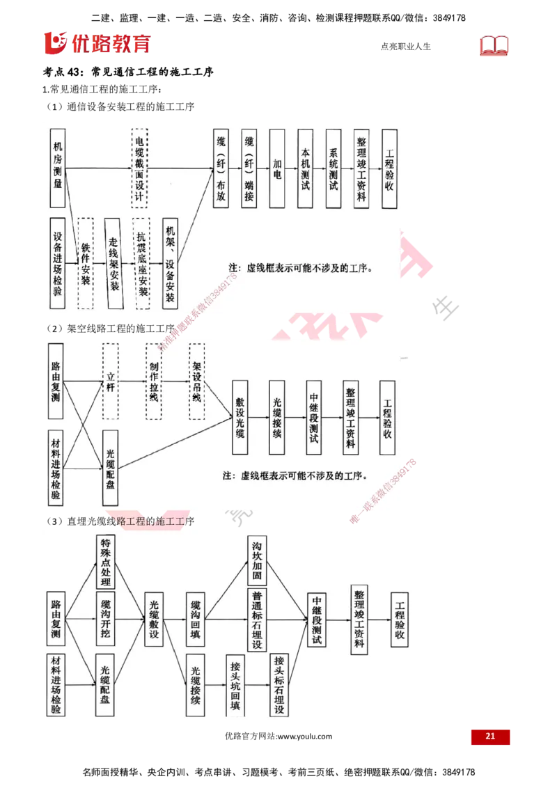 25一建《通信实务》预测金点打印版_2026年一级建造师_2026年一建通信_2025年一建通信SVIP_04-冲刺串讲✿考点强化✿小灶集训_18-通信《黄金预测金点》冯老师YL