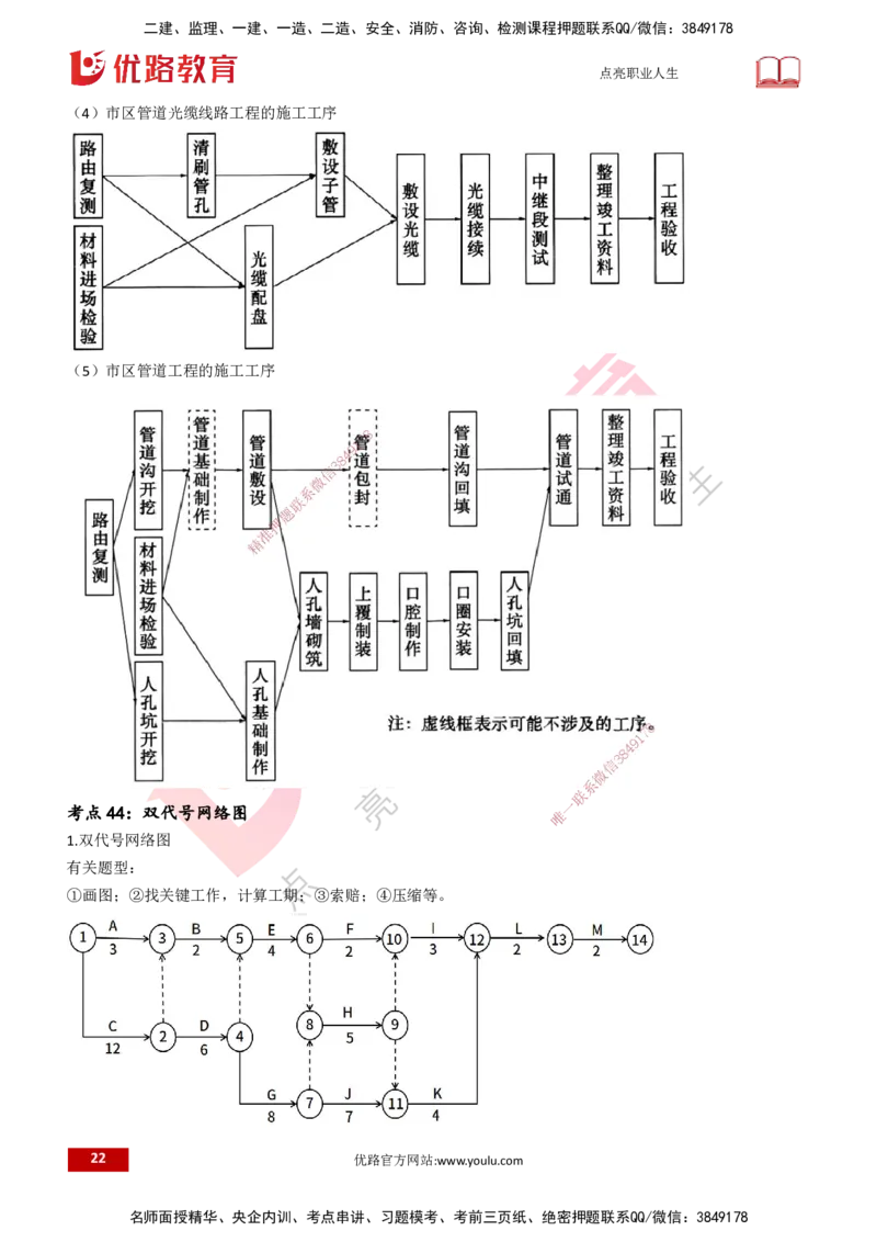 25一建《通信实务》预测金点打印版_2026年一级建造师_2026年一建通信_2025年一建通信SVIP_04-冲刺串讲✿考点强化✿小灶集训_18-通信《黄金预测金点》冯老师YL