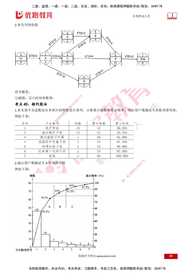 25一建《通信实务》预测金点打印版_2026年一级建造师_2026年一建通信_2025年一建通信SVIP_04-冲刺串讲✿考点强化✿小灶集训_18-通信《黄金预测金点》冯老师YL