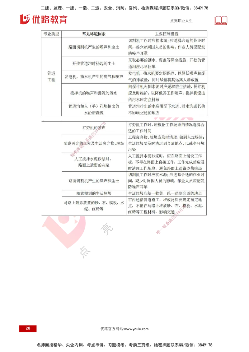 25一建《通信实务》预测金点打印版_2026年一级建造师_2026年一建通信_2025年一建通信SVIP_04-冲刺串讲✿考点强化✿小灶集训_18-通信《黄金预测金点》冯老师YL