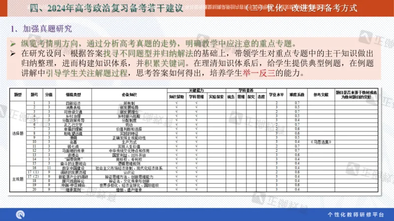 政治--苏州市教科院---孙杰《高考政治备考新思路》2.23_2024高考押题卷_152024其他平台全系列_资料2024版（名校︱机构）备考押题资料_2024《高考考前预测分析》_新高考
