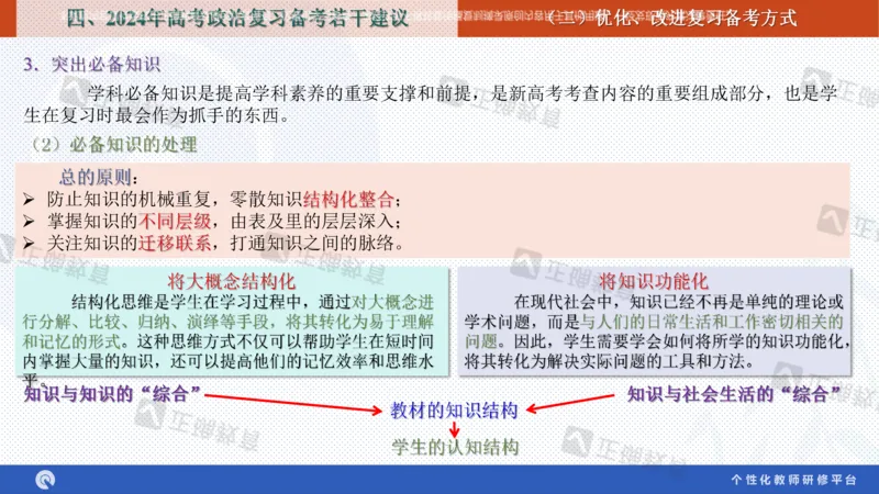 政治--苏州市教科院---孙杰《高考政治备考新思路》2.23_2024高考押题卷_152024其他平台全系列_资料2024版（名校︱机构）备考押题资料_2024《高考考前预测分析》_新高考