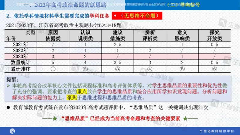 政治--苏州市教科院---孙杰《高考政治备考新思路》2.23_2024高考押题卷_152024其他平台全系列_资料2024版（名校︱机构）备考押题资料_2024《高考考前预测分析》_新高考
