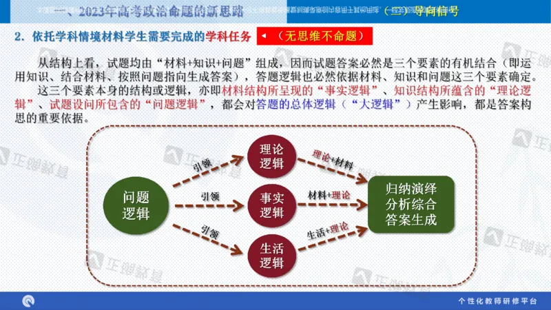 政治--苏州市教科院---孙杰《高考政治备考新思路》2.23_2024高考押题卷_152024其他平台全系列_资料2024版（名校︱机构）备考押题资料_2024《高考考前预测分析》_新高考