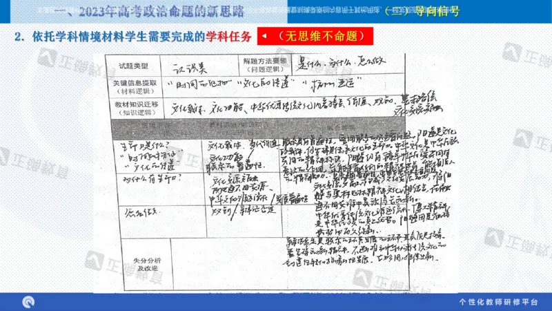 政治--苏州市教科院---孙杰《高考政治备考新思路》2.23_2024高考押题卷_152024其他平台全系列_资料2024版（名校︱机构）备考押题资料_2024《高考考前预测分析》_新高考