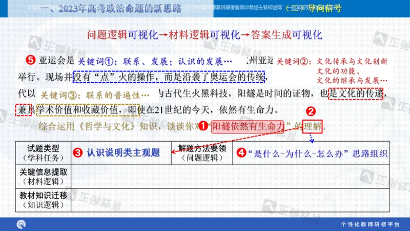 政治--苏州市教科院---孙杰《高考政治备考新思路》2.23_2024高考押题卷_152024其他平台全系列_资料2024版（名校︱机构）备考押题资料_2024《高考考前预测分析》_新高考