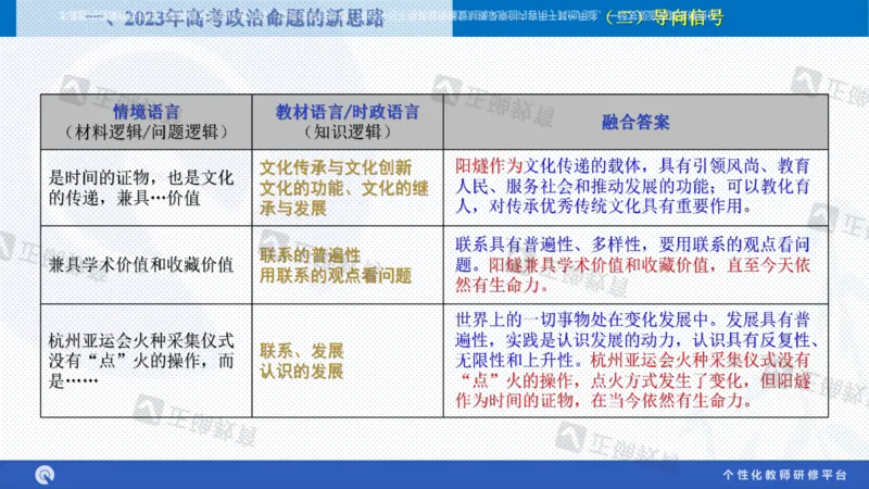 政治--苏州市教科院---孙杰《高考政治备考新思路》2.23_2024高考押题卷_152024其他平台全系列_资料2024版（名校︱机构）备考押题资料_2024《高考考前预测分析》_新高考