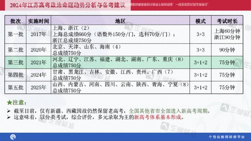 政治--苏州市教科院---孙杰《高考政治备考新思路》2.23_2024高考押题卷_152024其他平台全系列_资料2024版（名校︱机构）备考押题资料_2024《高考考前预测分析》_新高考