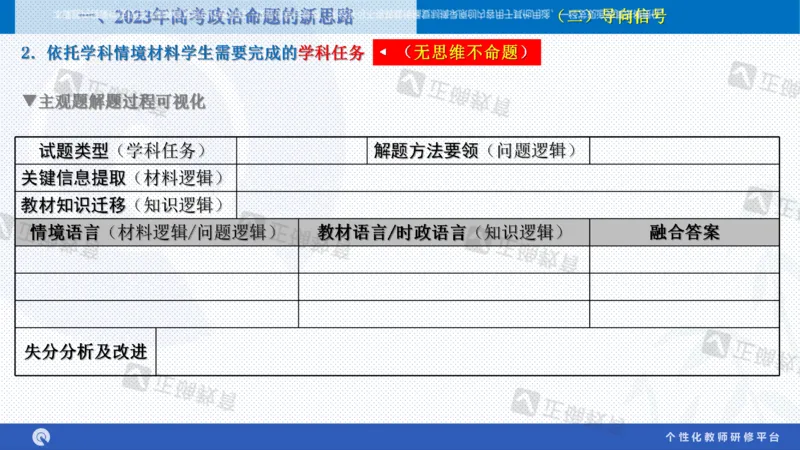 政治--苏州市教科院---孙杰《高考政治备考新思路》2.23_2024高考押题卷_152024其他平台全系列_资料2024版（名校︱机构）备考押题资料_2024《高考考前预测分析》_新高考