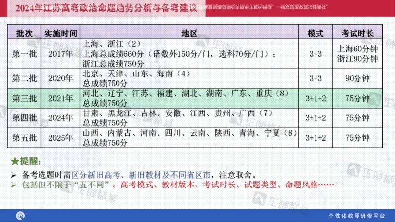 政治--苏州市教科院---孙杰《高考政治备考新思路》2.23_2024高考押题卷_152024其他平台全系列_资料2024版（名校︱机构）备考押题资料_2024《高考考前预测分析》_新高考