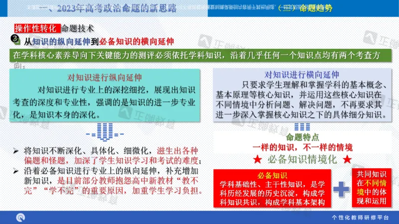政治--苏州市教科院---孙杰《高考政治备考新思路》2.23_2024高考押题卷_152024其他平台全系列_资料2024版（名校︱机构）备考押题资料_2024《高考考前预测分析》_新高考