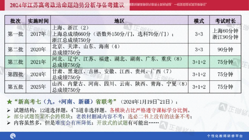 政治--苏州市教科院---孙杰《高考政治备考新思路》2.23_2024高考押题卷_152024其他平台全系列_资料2024版（名校︱机构）备考押题资料_2024《高考考前预测分析》_新高考